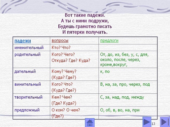 Студенты репетиторы русского языка и РКИ
